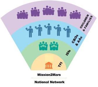 National Dissemination Plan